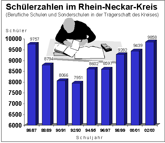 Schülerzahlen Schülerzahlen
