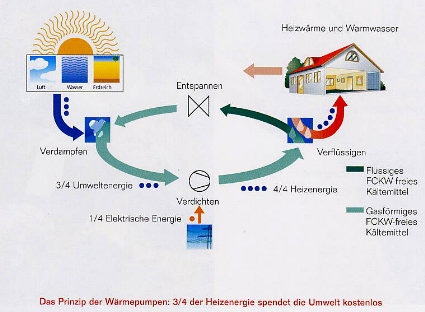 Bild Wärmepumpe Bild Wärmepumpe