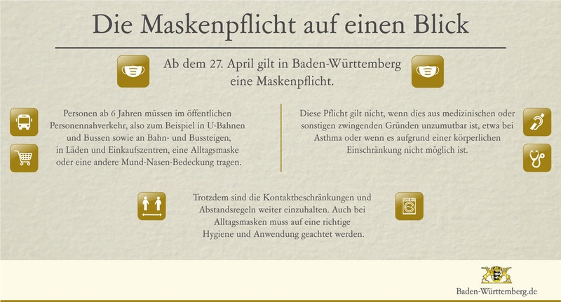Grafik Maskenpflicht auf einen Blick