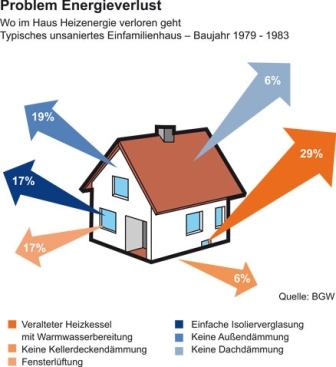 Energiehaus Energiehaus