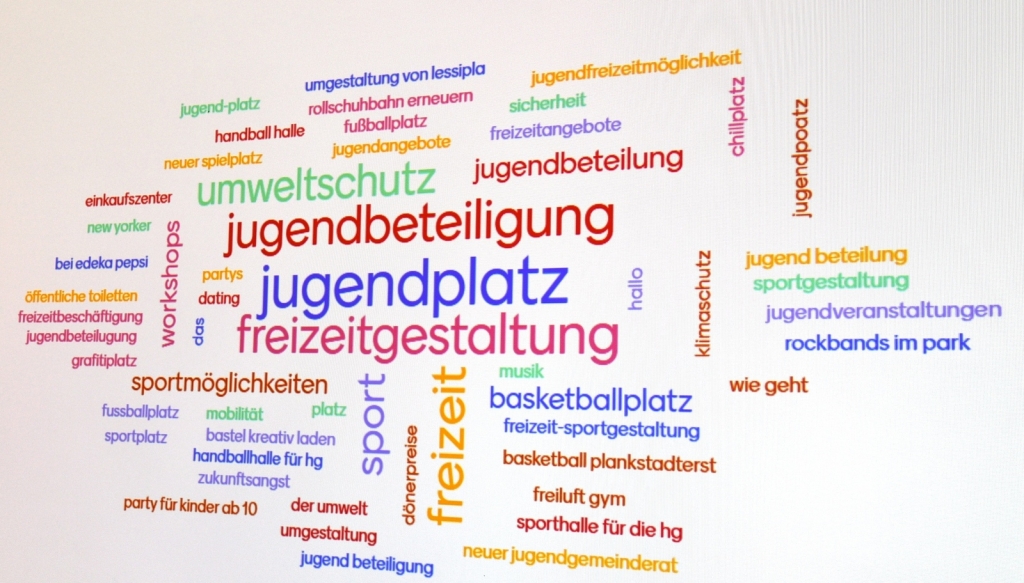 Mentimeter: Bild mit Begriffen aus der Jugendbeteiligung am Jugendhearing Mentimeter: Bild mit Begriffen aus der Jugendbeteiligung am Jugendhearing